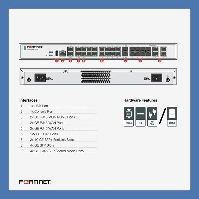 FortiGate-100F firewall for small business